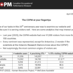 April 2026 COPM newsletter